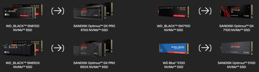 AI Is the Core Driver of Sandisk’s Rally
